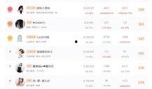 十大爆料主播排行榜最新,揭秘网络红人背后的真实故事